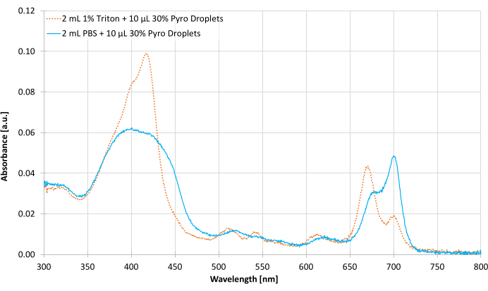 figure-representative results-7054