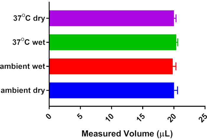 figure-representative results-7755