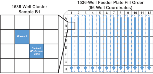 figure-protocol-4453