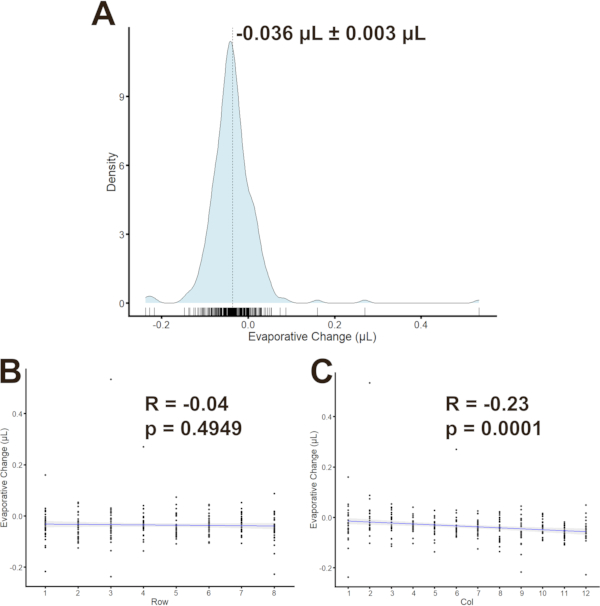 figure-representative results-811