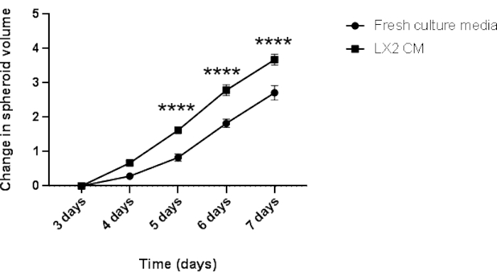 figure-representative results-9801