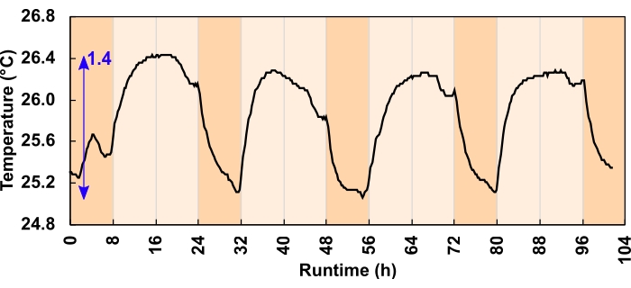 figure-representative results-13000