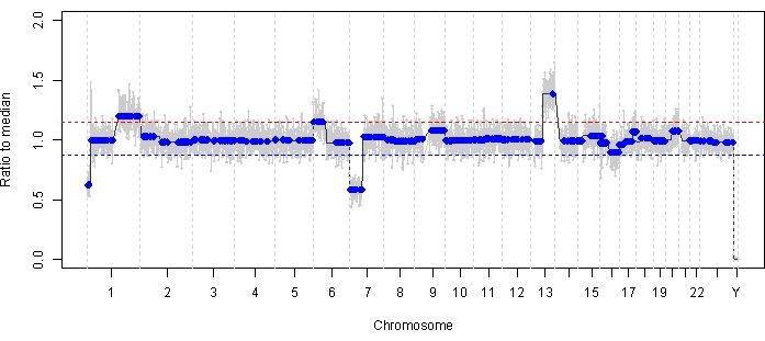 figure-results-6756