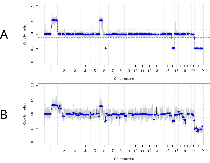 figure-representative results-9101