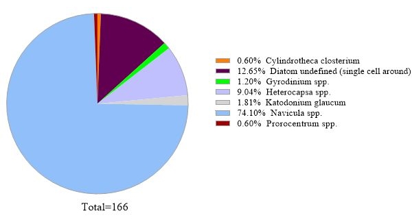 figure-representative results-6424