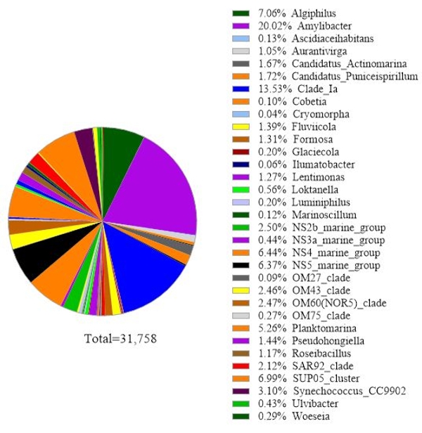 figure-representative results-7015