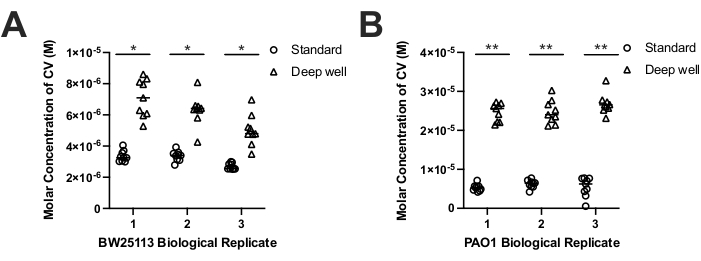 figure-representative results-11243