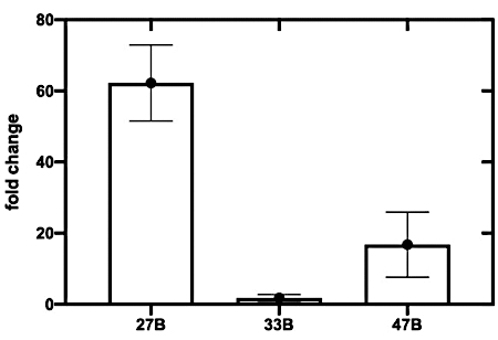 figure-representative results-5592