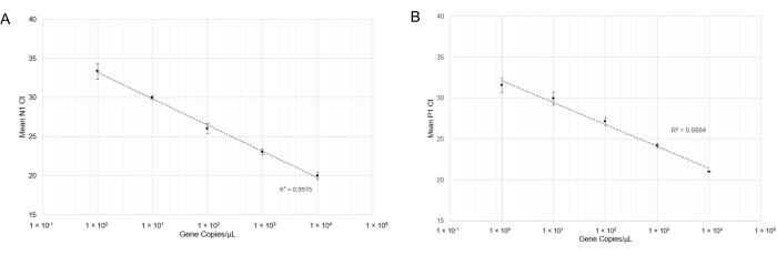 figure-representative results-7530