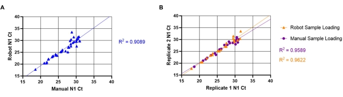 figure-representative results-8724