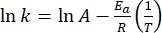 figure-protocol-7391