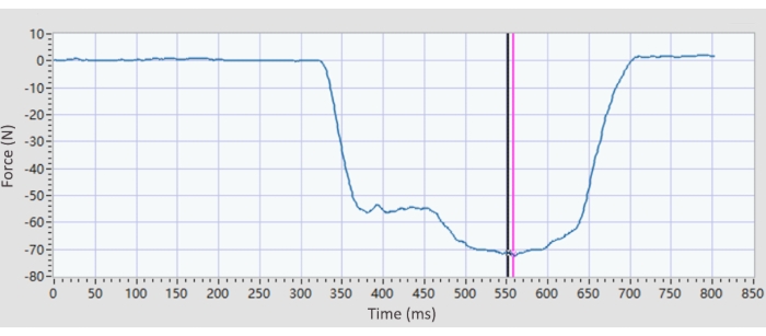 figure-protocol-10949