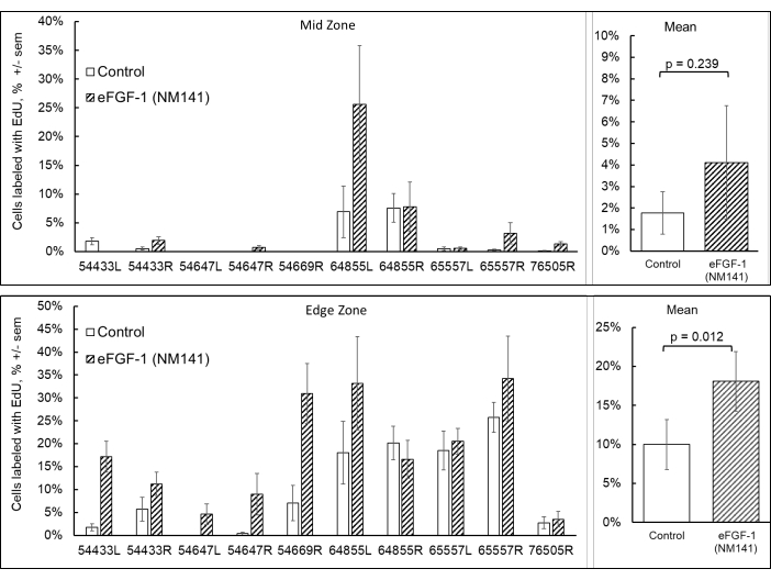 figure-representative results-12468