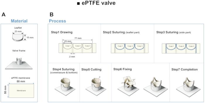 figure-representative results-5067