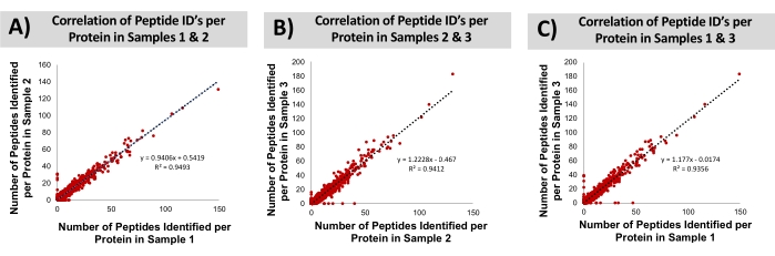 Solvent-Induced Protein Precipitation for Drug Target Discovery on the  Proteomic Scale