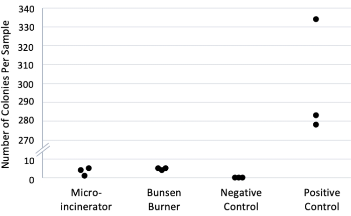 figure-representative results-1394