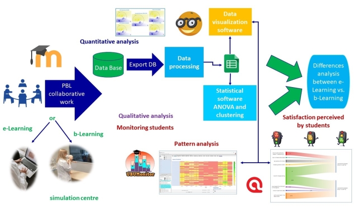 Project-Based Learning Guidelines for Health Sciences Students: An