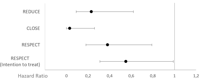 Rete di Chiari vs valvola di Eustachio