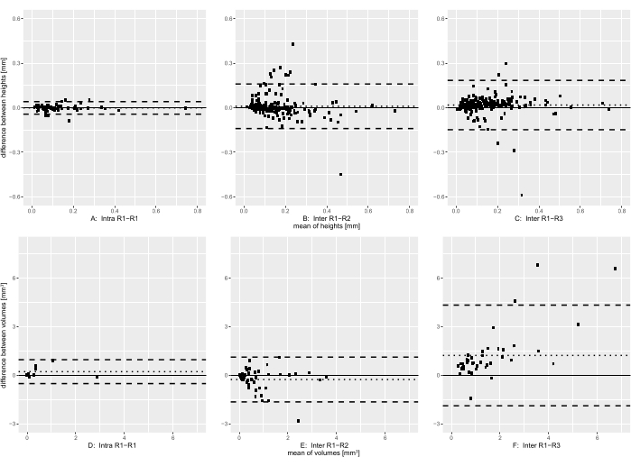 figure-representative results-3000