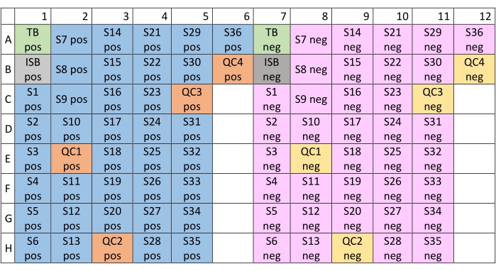 figure-representative results-4594