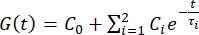 figure-protocol-7885