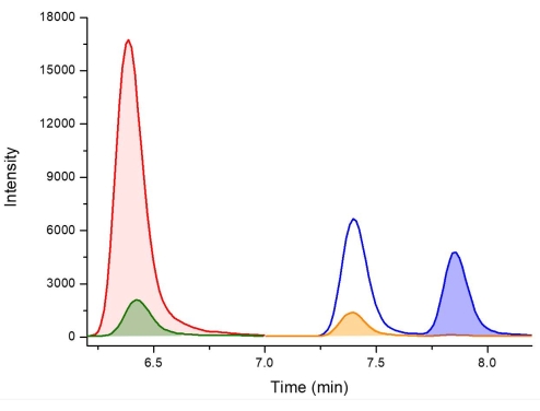 figure-representative results-3545