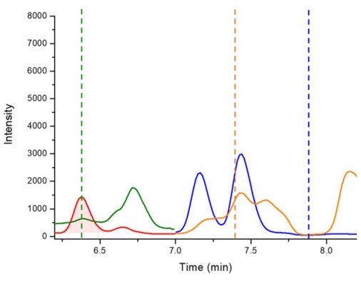 figure-representative results-5111