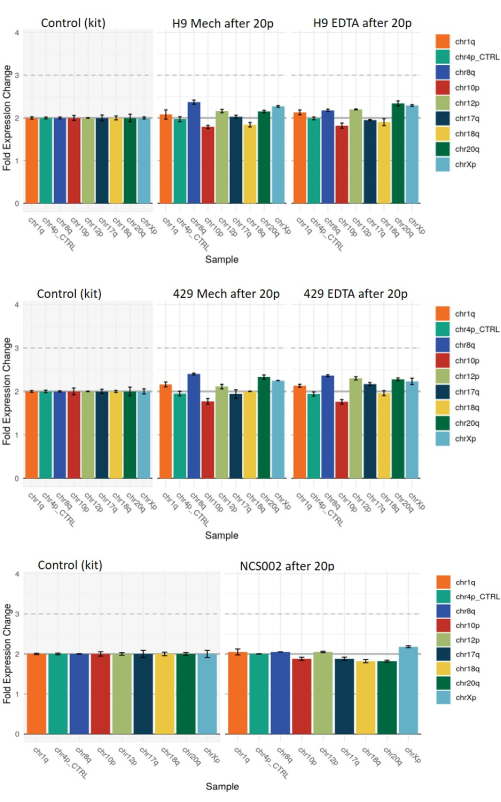 figure-representative results-12188