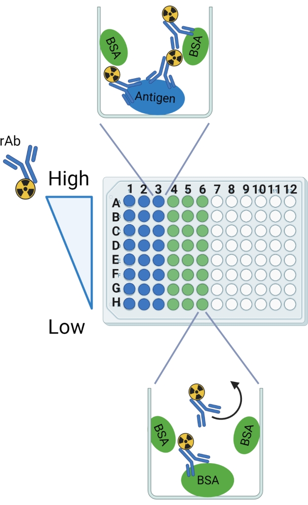 figure-protocol-198