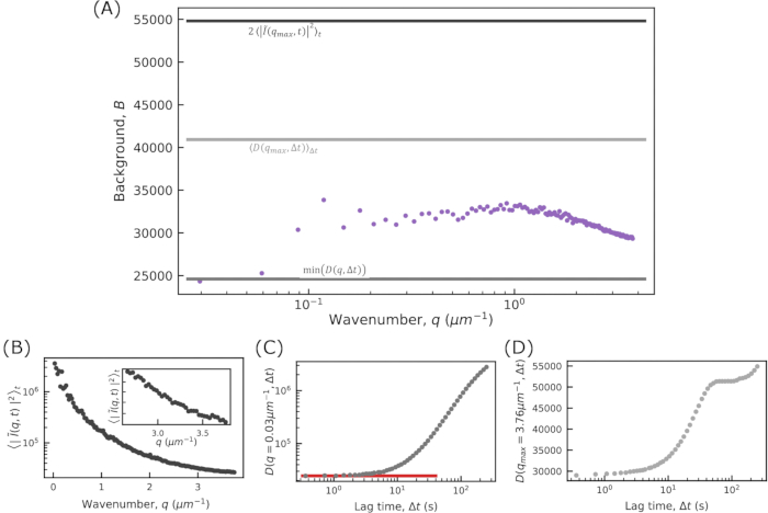 figure-representative results-33376