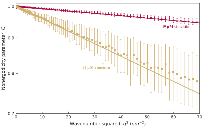 figure-representative results-15488