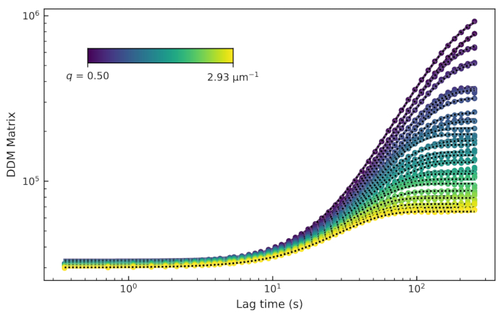 figure-representative results-28039