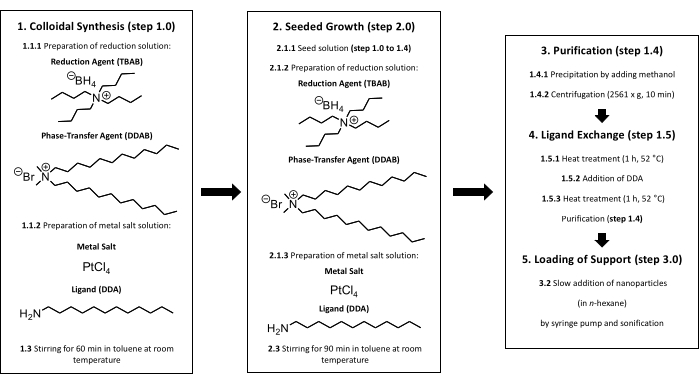 figure-protocol-157