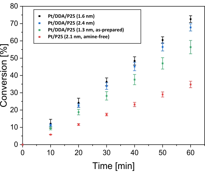 figure-representative results-12613