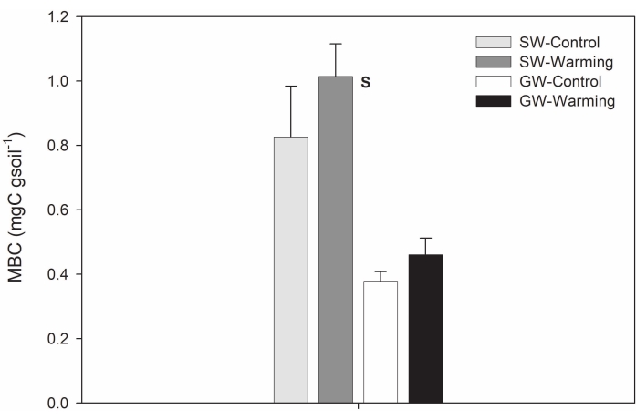 figure-representative results-4118