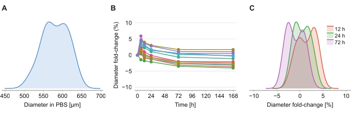 figure-representative results-7452