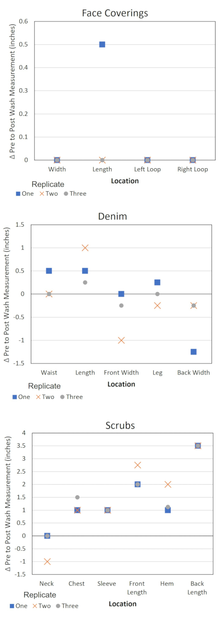 figure-representative results-3798