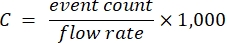 figure-protocol-5273