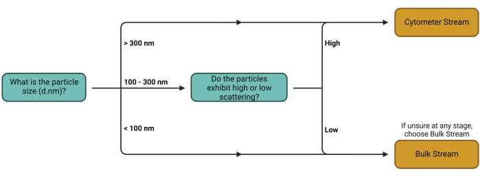 figure-protocol-573