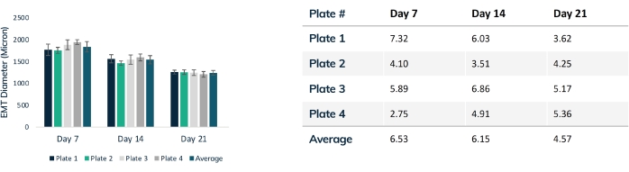 figure-representative results-12272