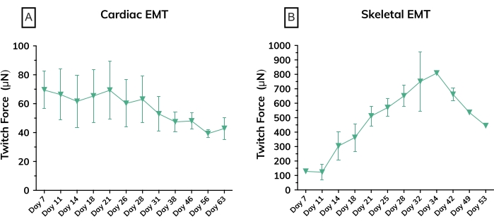 figure-representative results-13913