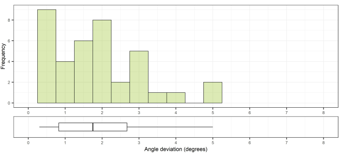 figure-representative results-5330