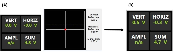 figure-protocol-3477