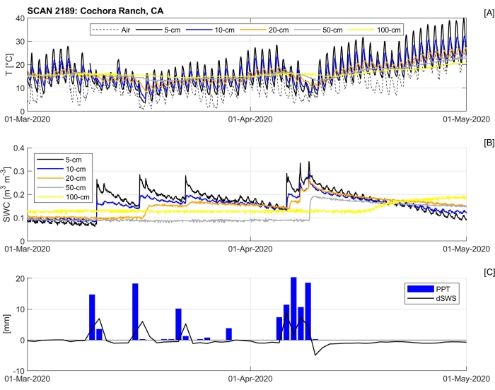 figure-representative results-7125