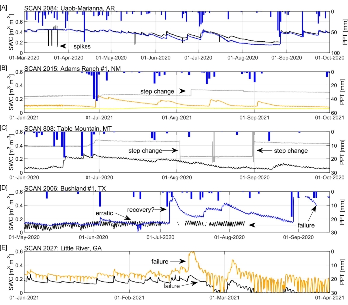 figure-representative results-12429