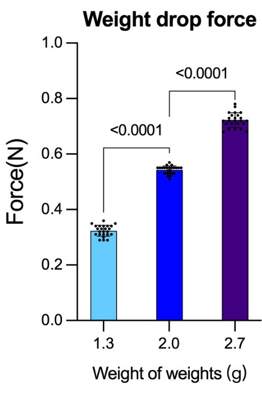 figure-representative results-11668