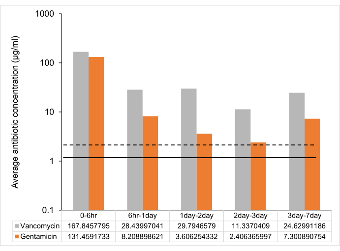 figure-representative results-3708