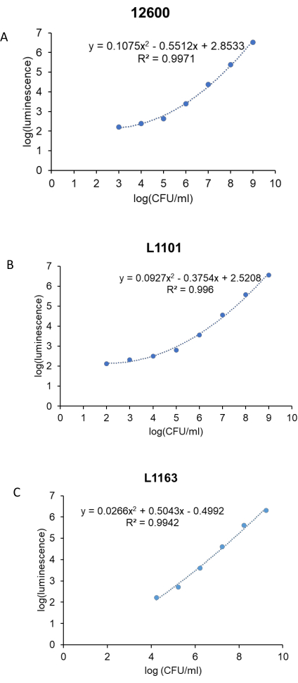 figure-representative results-4574