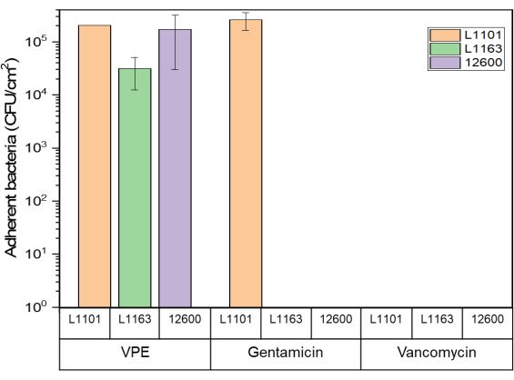 figure-representative results-6305