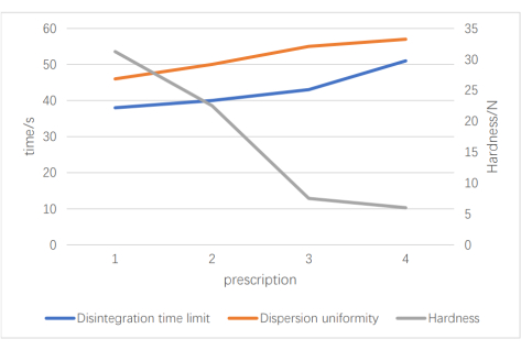 figure-representative results-4299